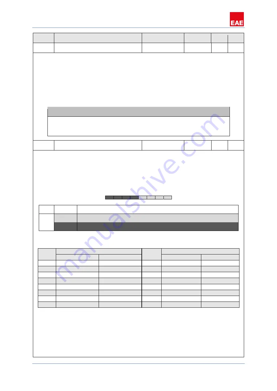 EAE DA110 Product Manual Download Page 13