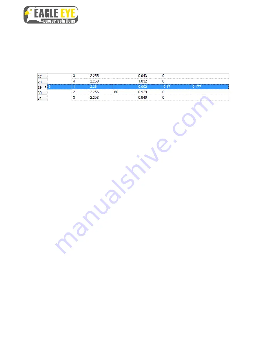 Eagle Eye Power Solutions BQMS Installation Manual Download Page 51