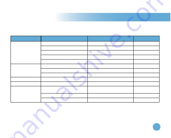 Eagle Pro D5i-M User Manual Download Page 6