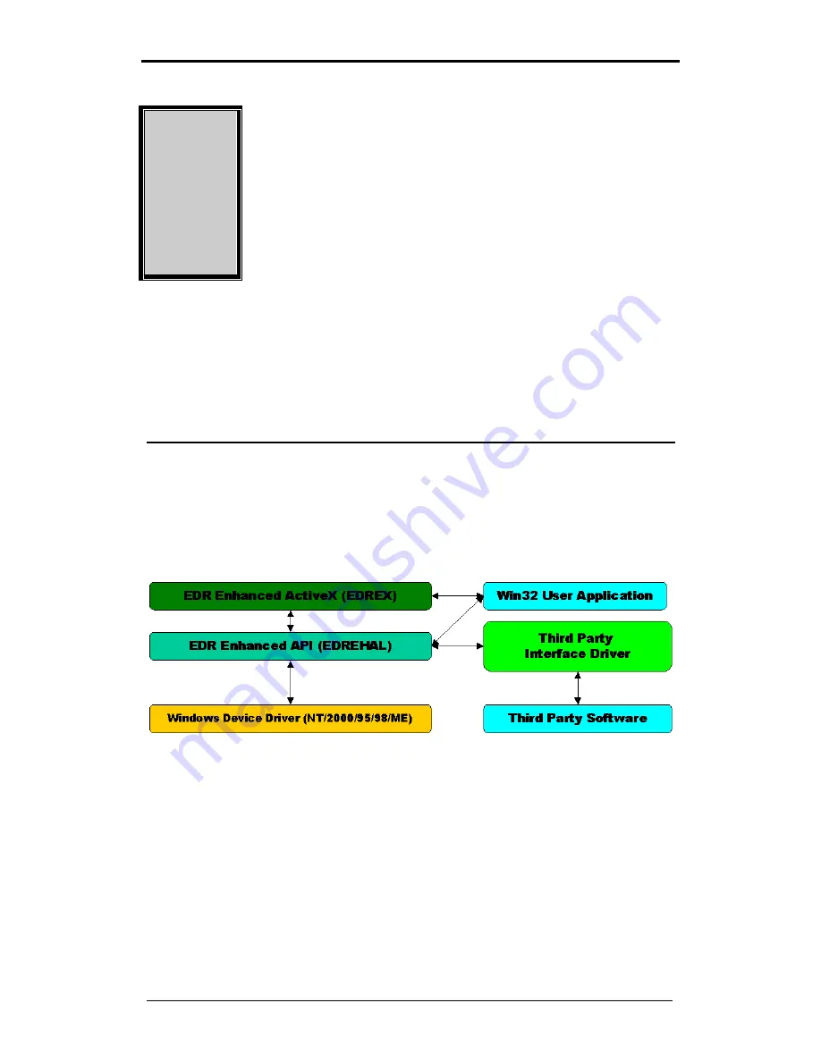 Eagle Technology PC104PLUS-26 User Manual Download Page 21