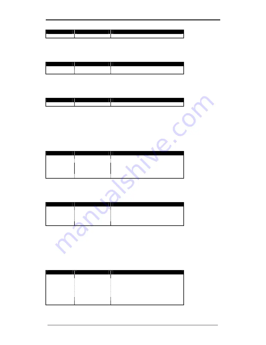 Eagle Technology PCI 725 User Manual Download Page 32