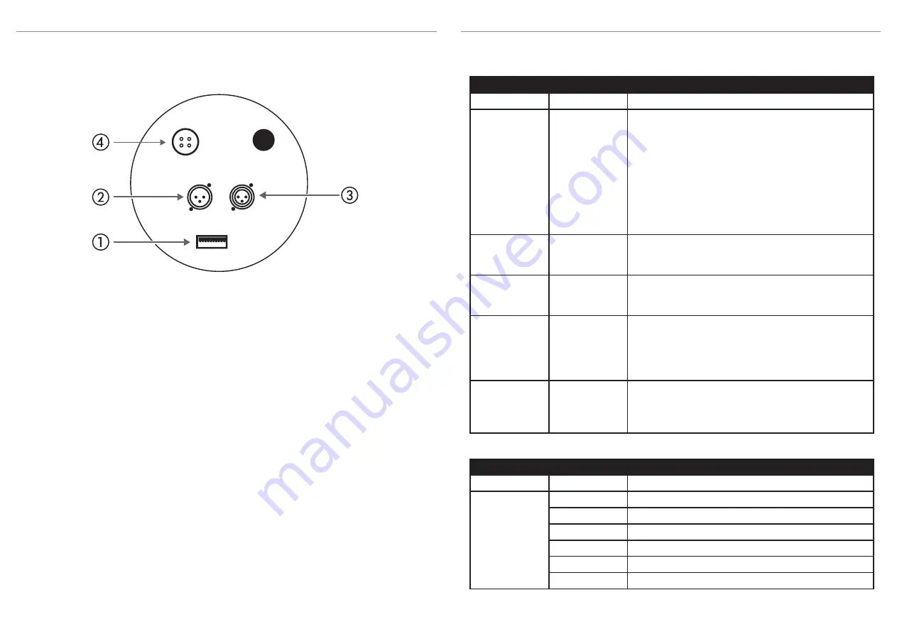 Eagletone ParLED 36UV User Manual Download Page 3