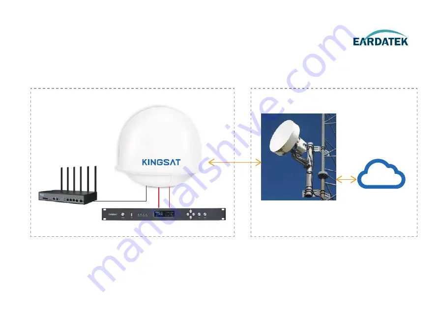 EARDATEK KINGSAT M8 Quick Installation Download Page 23