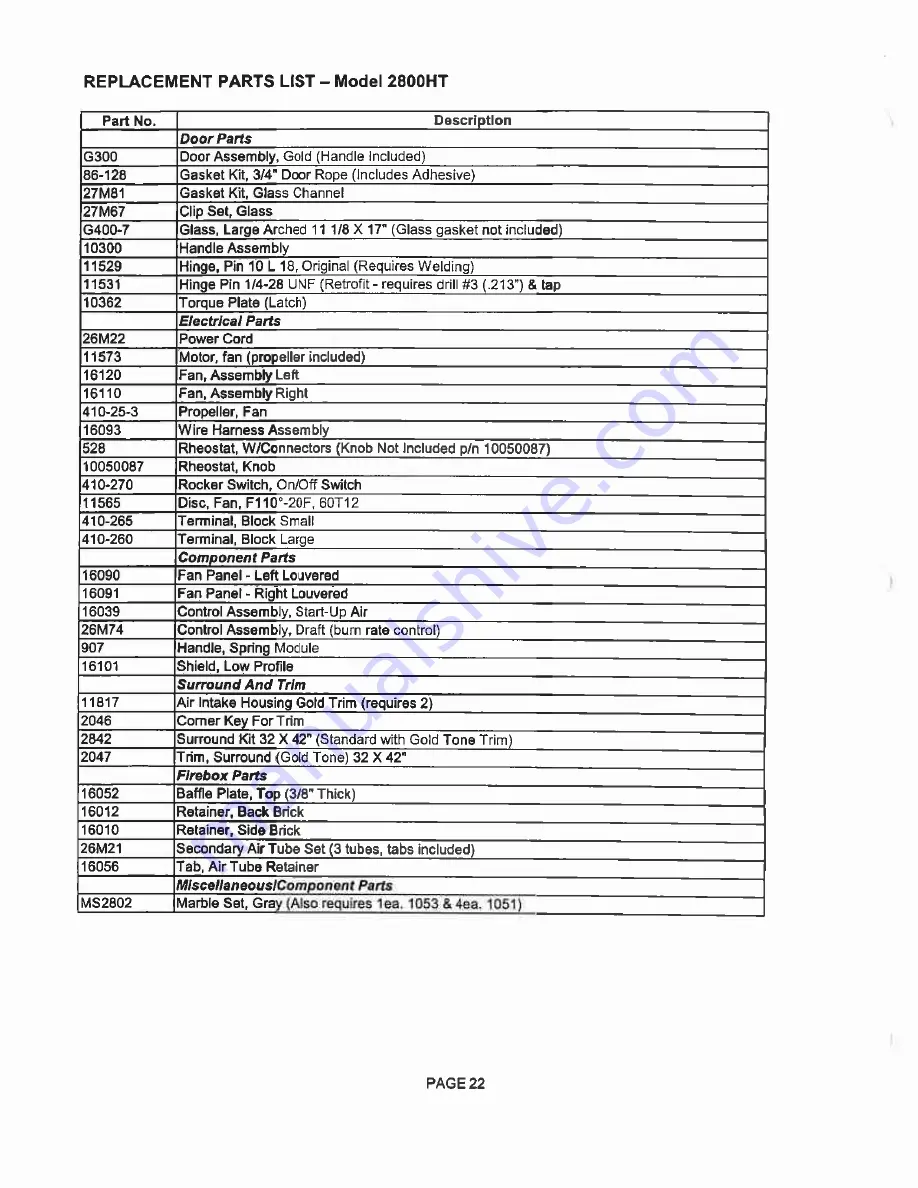 Earth Stove 2800HT Installation And Operation Manual Download Page 22