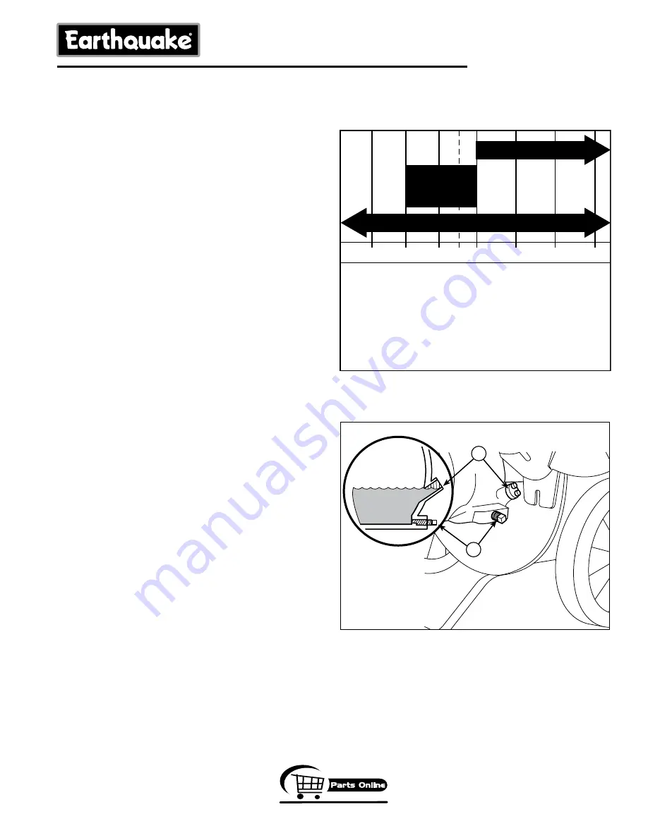 EarthQuake 9050300 Operator'S Manual Download Page 21