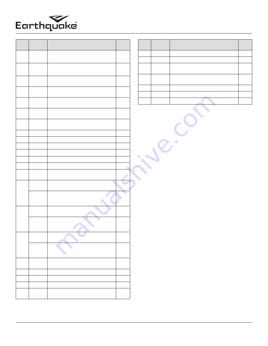 EarthQuake 9800B Скачать руководство пользователя страница 19