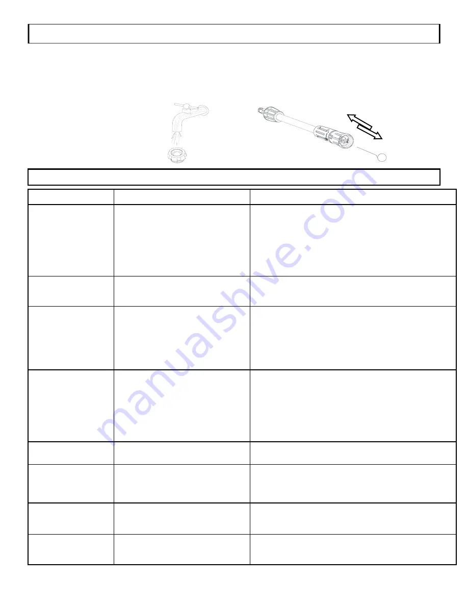 EarthWise PW190002 Owner'S Manual Download Page 28