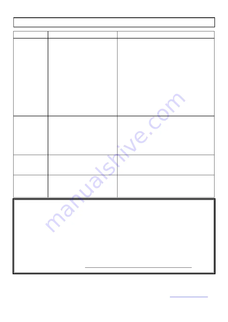 EarthWise TC70040 Operator'S Manual Download Page 27