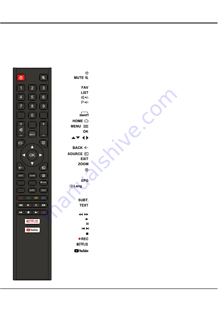 EAS Electric E55AN90H Instruction Manual Download Page 32