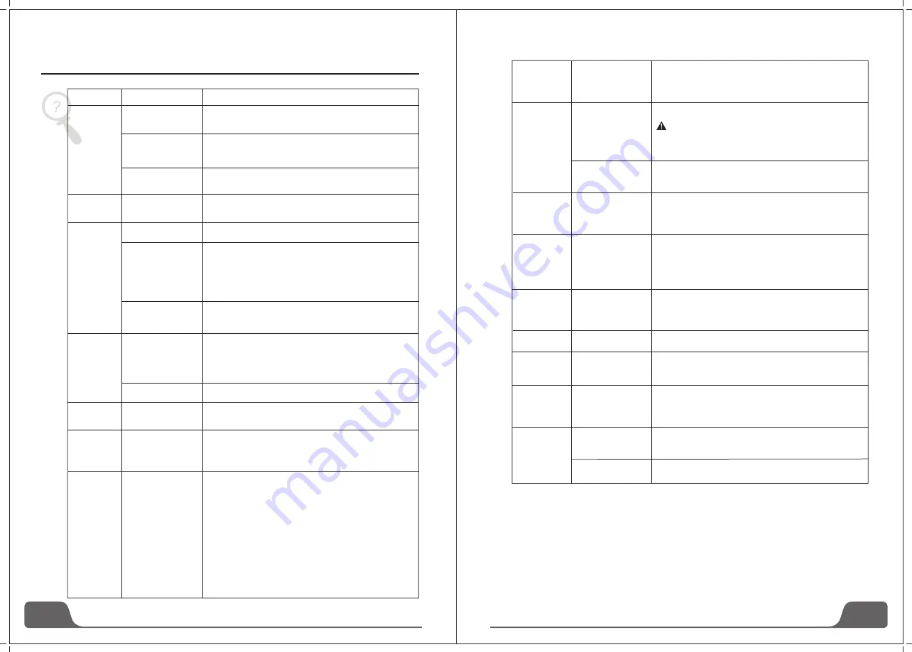 EAS Electric EMD090W User Manual Download Page 13