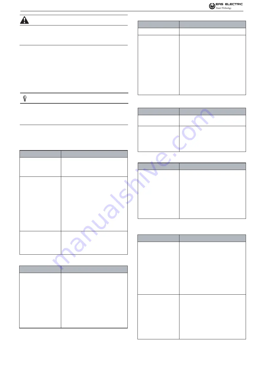 EAS Electric ETH-110VM Installation & Owner'S Manual Download Page 139