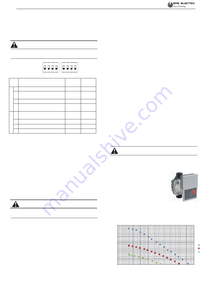 EAS Electric ETH-80VM Installation & Owner'S Manual Download Page 127