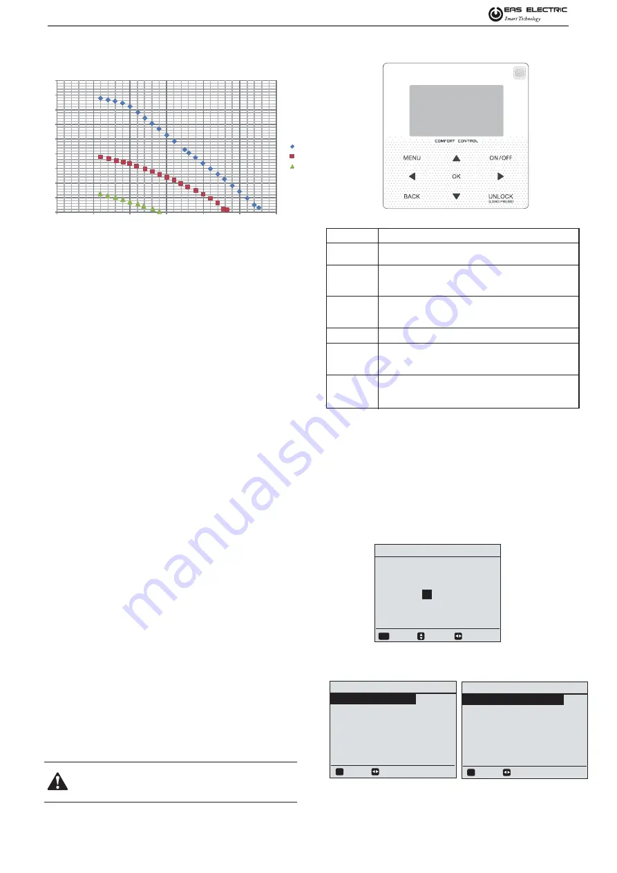 EAS Electric ETH-80VM Installation & Owner'S Manual Download Page 128