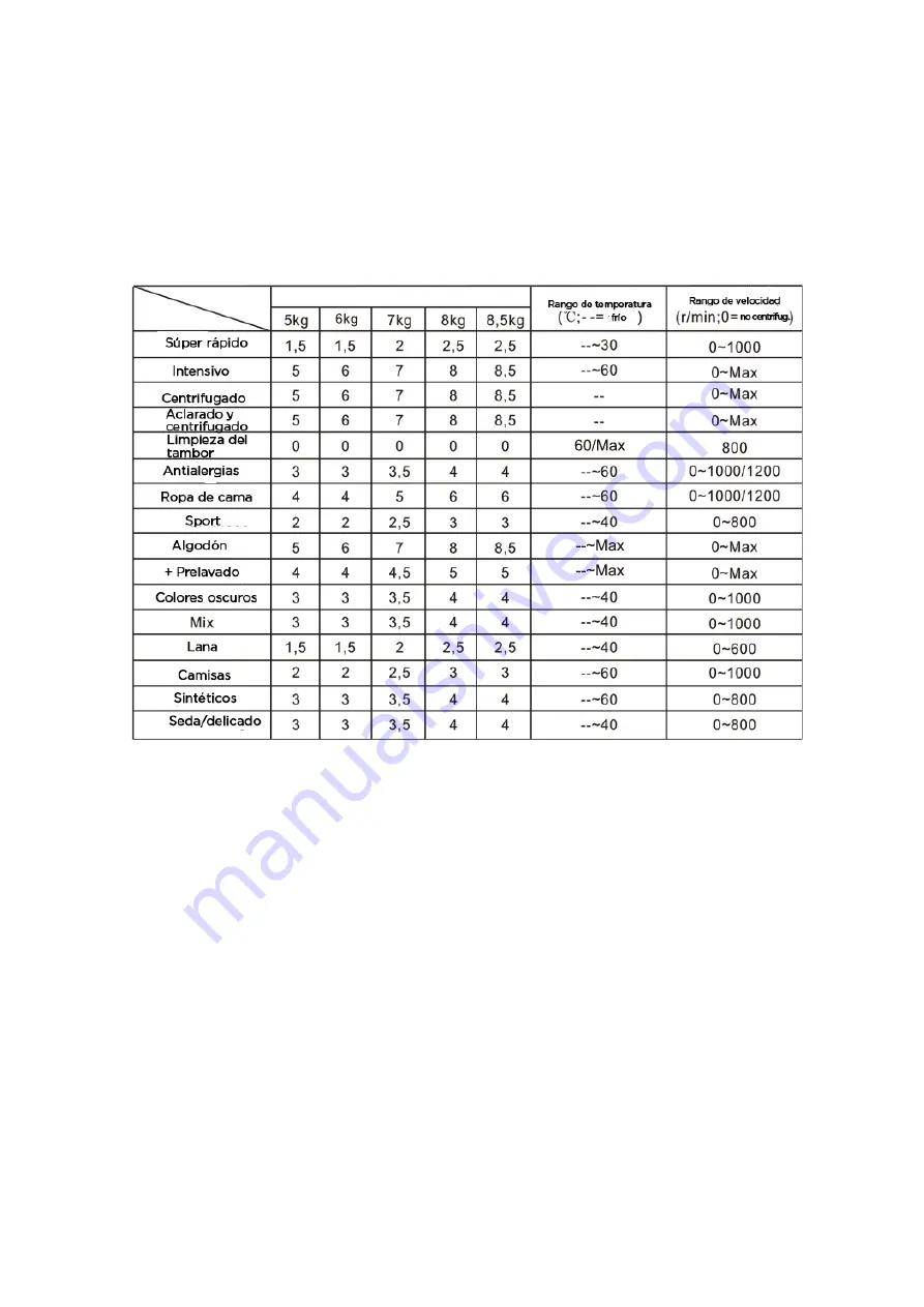 EAS Electric ETW7020DW User Manual Download Page 16