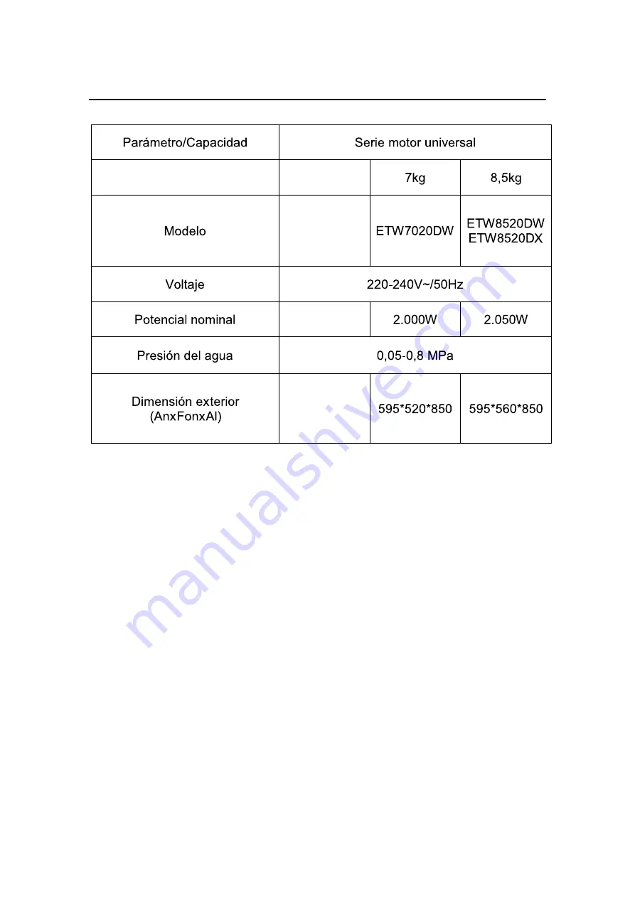 EAS Electric ETW7020DW User Manual Download Page 23