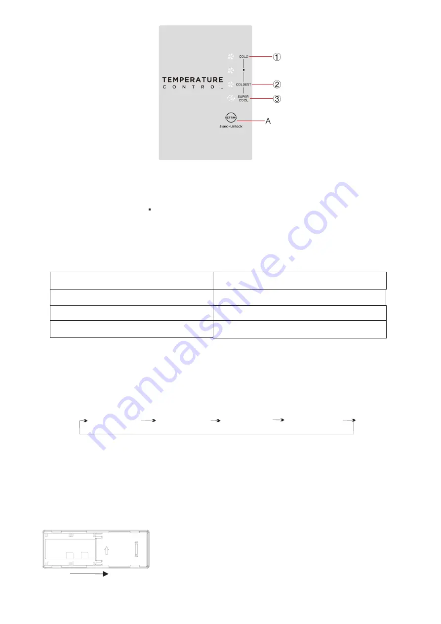 EAS Electric FRIGORIFICO EMF173NF3 Instruction Manual Download Page 15