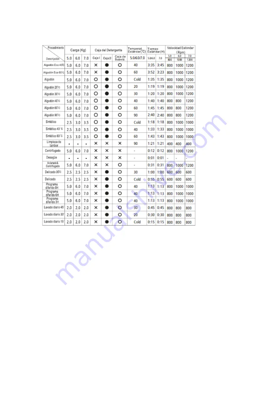 EAS Electric Lavadora EMW610E2 User Manual Download Page 20