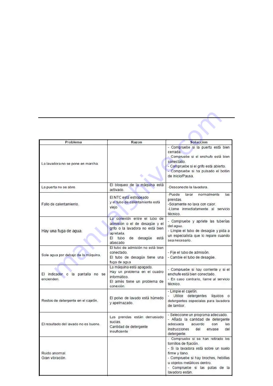 EAS Electric Lavadora EMW610E2 User Manual Download Page 25