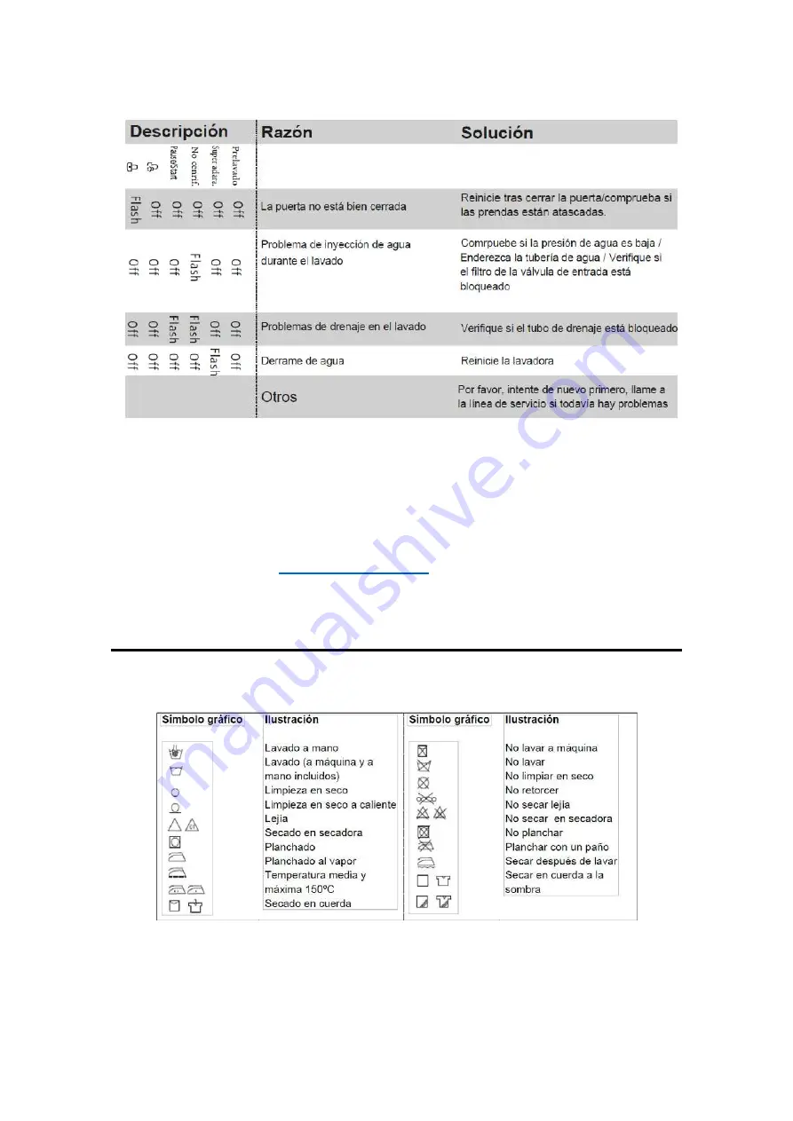 EAS Electric Lavadora EMW610E2 User Manual Download Page 26