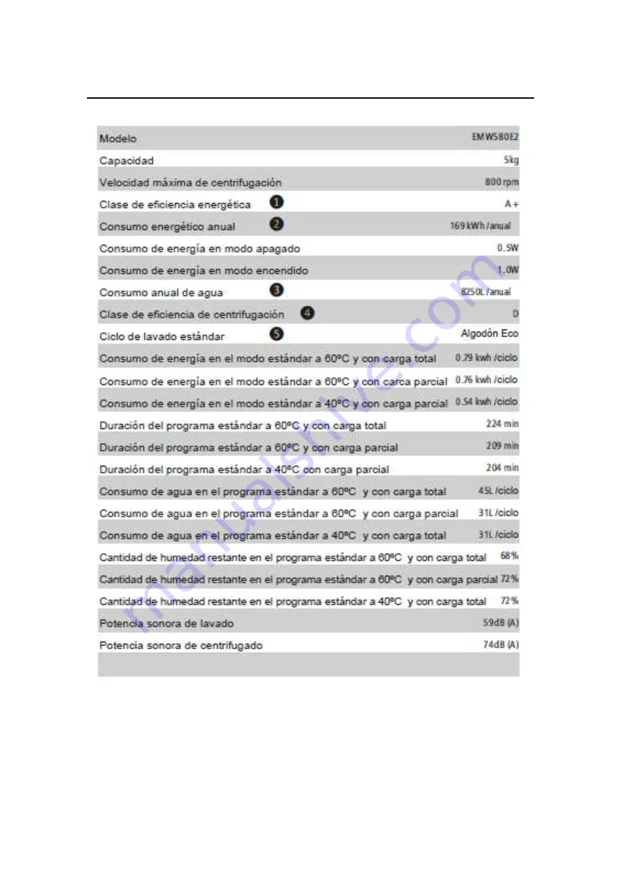 EAS Electric Lavadora EMW610E2 User Manual Download Page 29