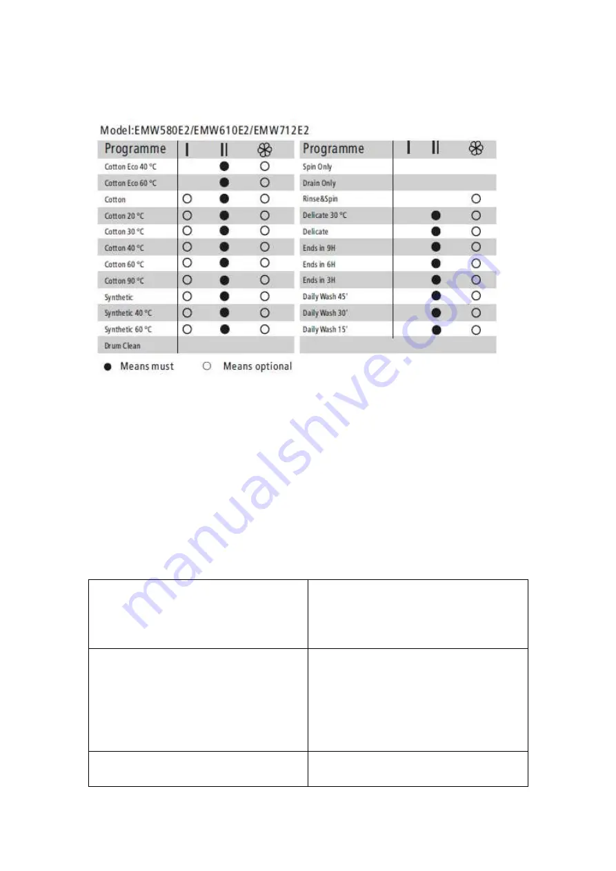 EAS Electric Lavadora EMW610E2 User Manual Download Page 45