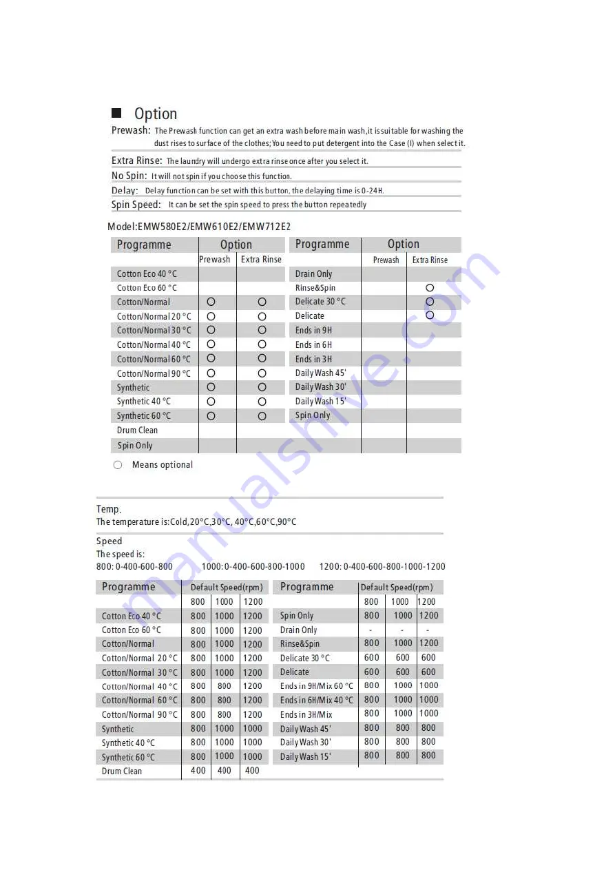 EAS Electric Lavadora EMW610E2 User Manual Download Page 48