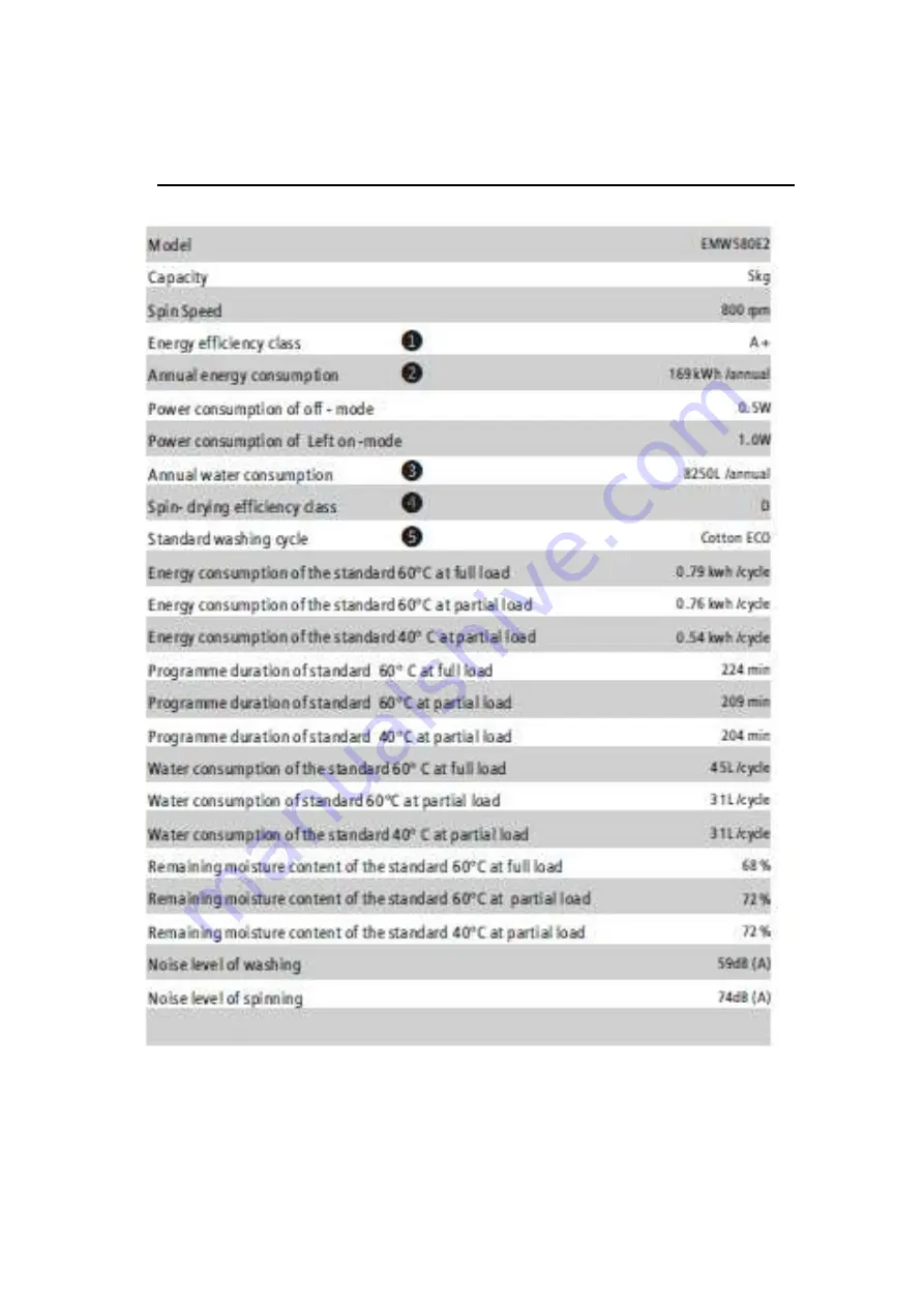 EAS Electric Lavadora EMW610E2 Скачать руководство пользователя страница 59