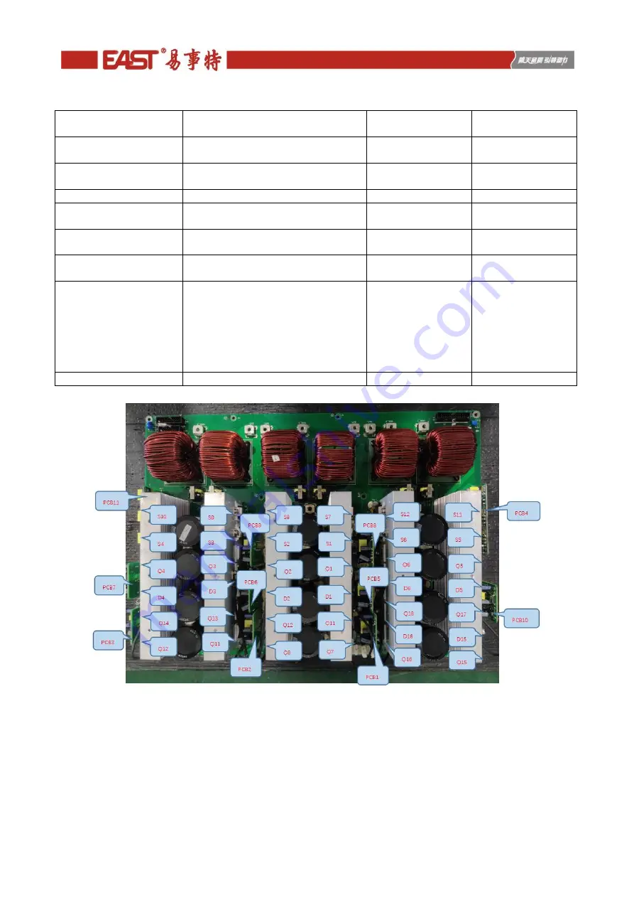 East EA990G5 Maintenance Manual Download Page 56