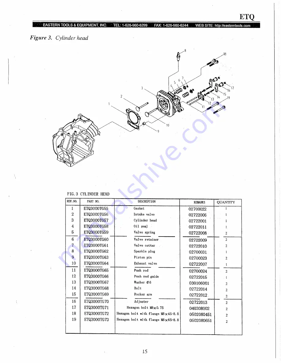 Eastern Tools & Equipment TG3000 Owner'S Manual Download Page 19