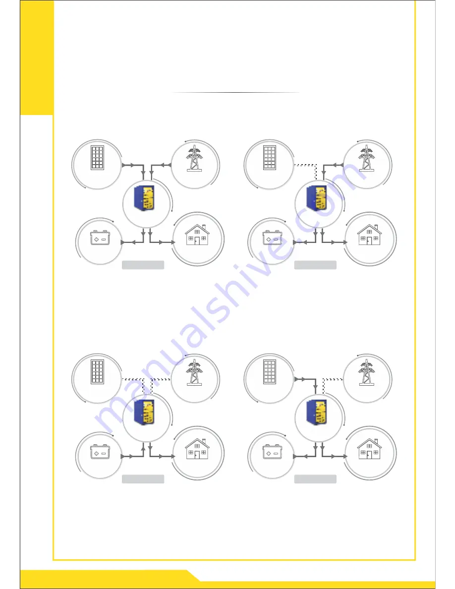 EASTMAN ESM3K/48 Manual Download Page 15