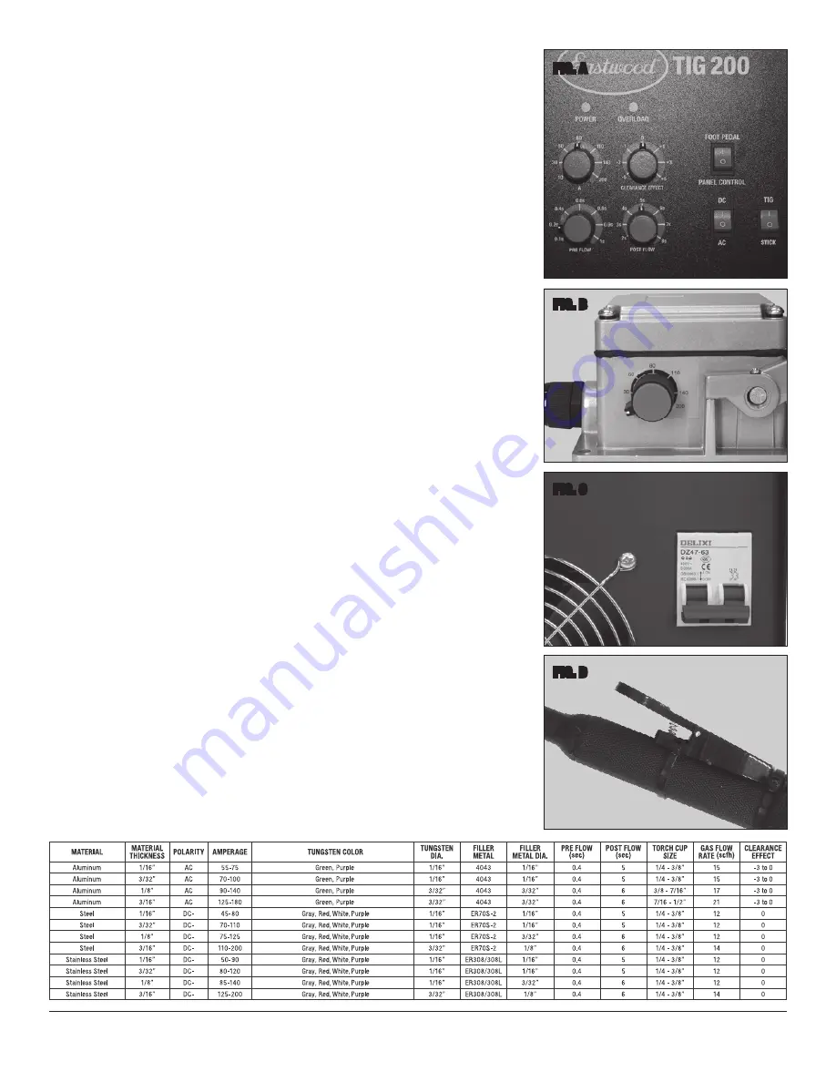 Eastwood TIG 200 Instructions Manual Download Page 6