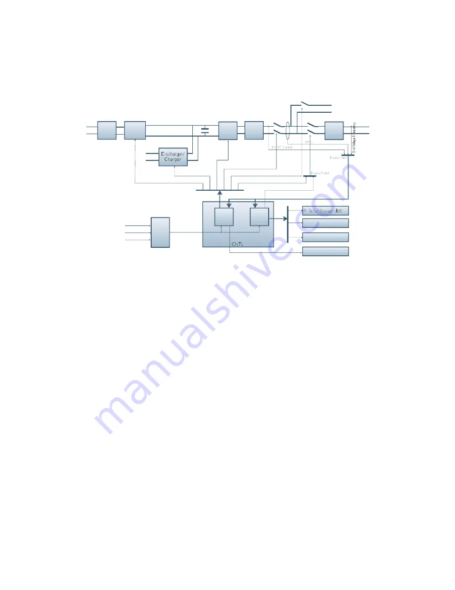 Easun IGrid SS 3KW Plus Service Manual Download Page 9