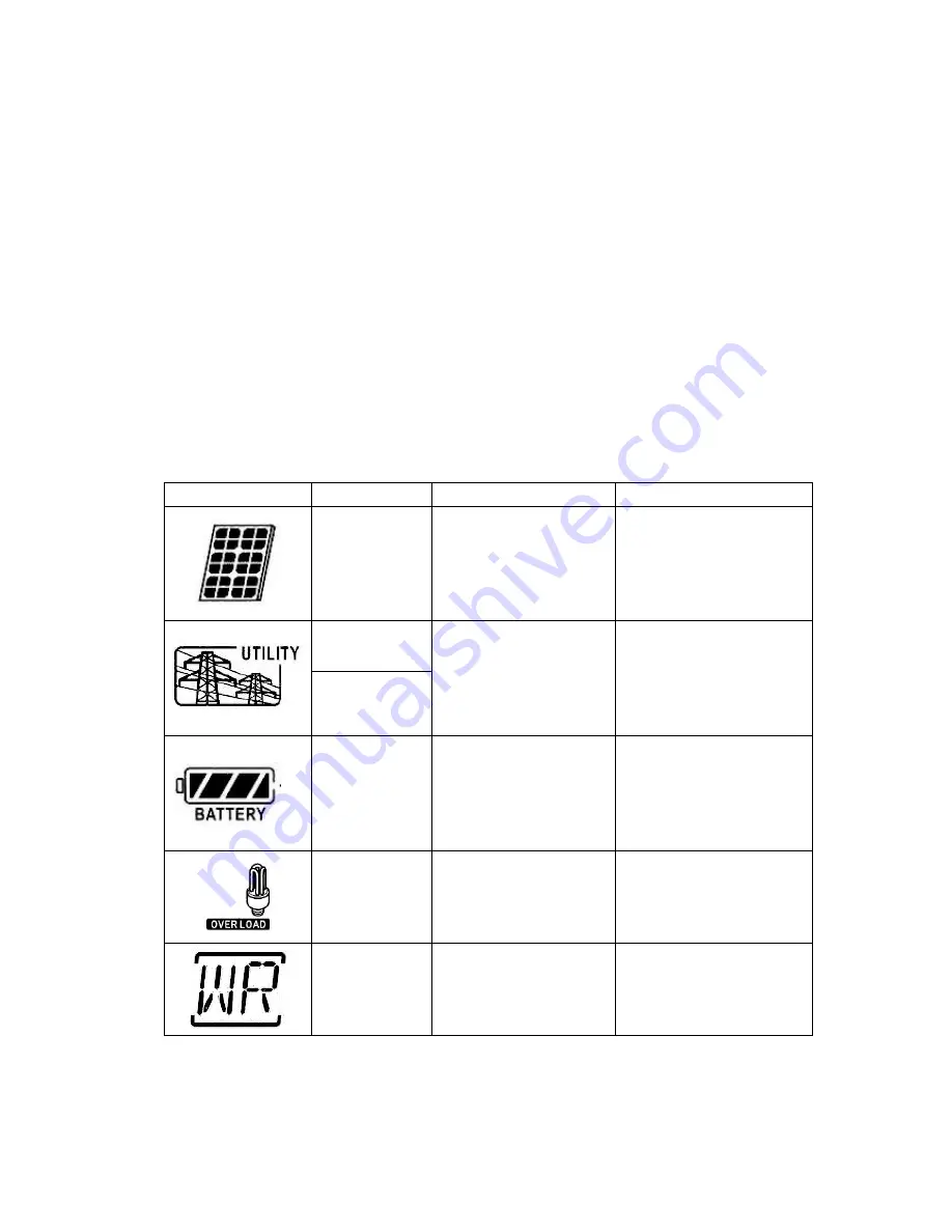 Easun IGrid SS 3KW Plus Service Manual Download Page 22