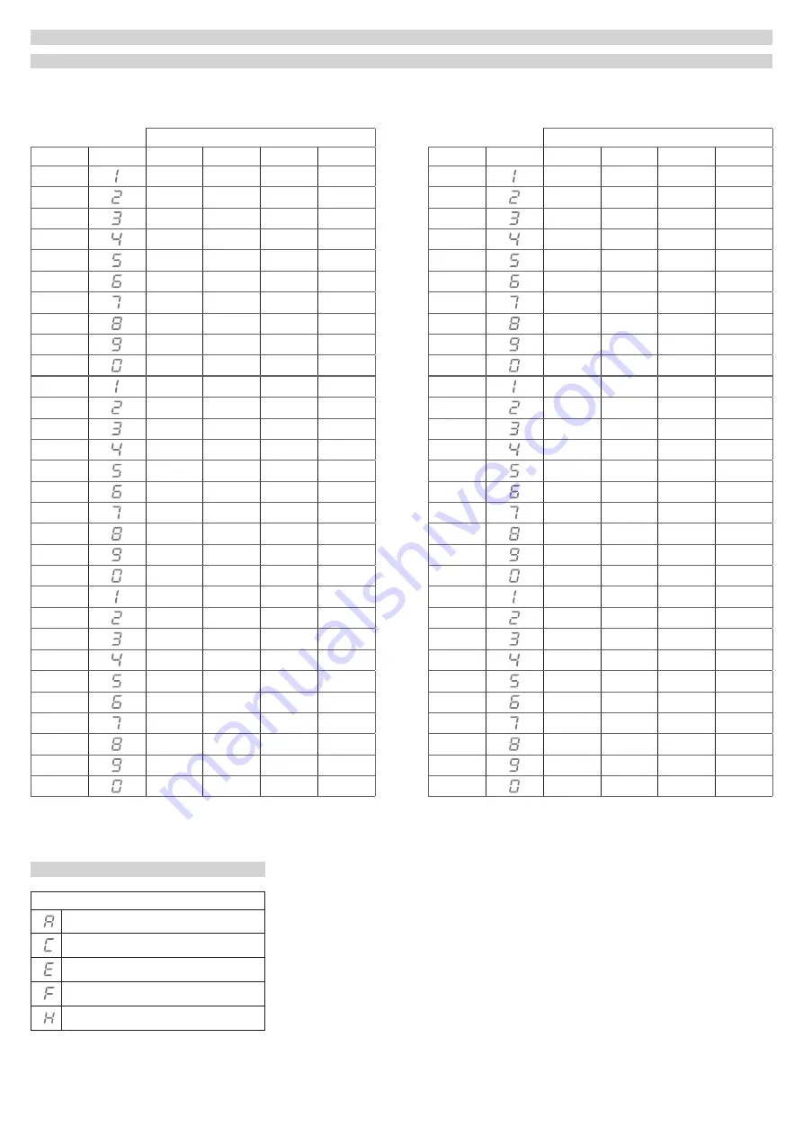 Easy wave RCU08 Manual Download Page 4