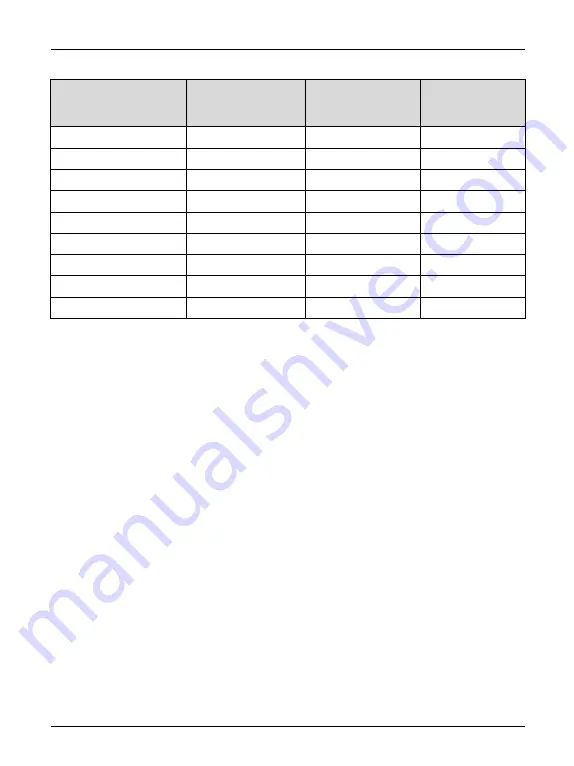 EasyDrive CV3100 Series Instruction Manual Download Page 22