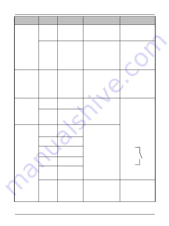 EasyDrive CV3100 Series Instruction Manual Download Page 35