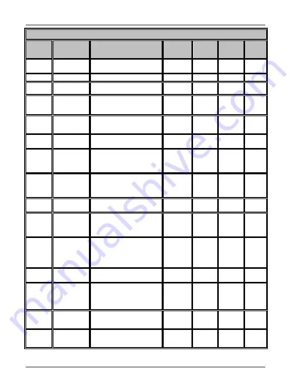 EasyDrive CV3100 Series Instruction Manual Download Page 54