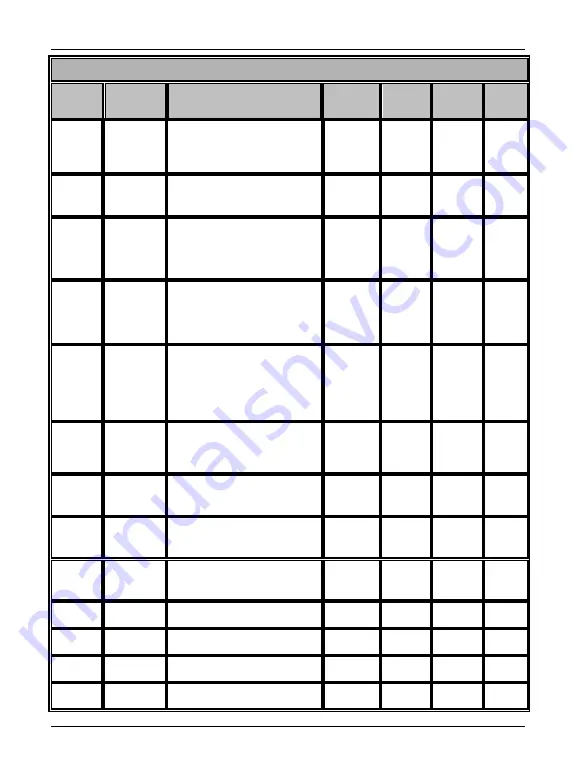 EasyDrive CV3100 Series Instruction Manual Download Page 66