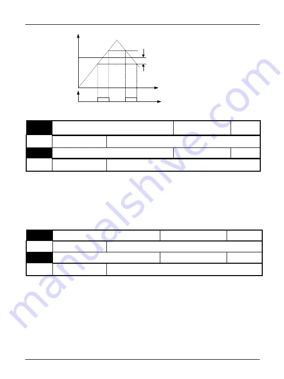 EasyDrive CV3100 Series Instruction Manual Download Page 103