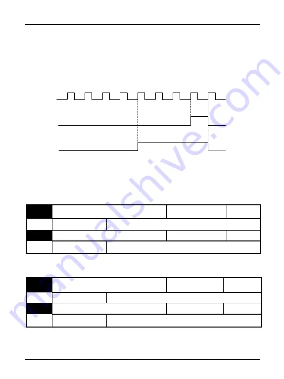 EasyDrive CV3100 Series Instruction Manual Download Page 104