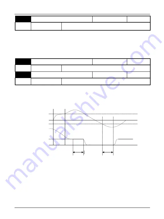 EasyDrive CV3100 Series Instruction Manual Download Page 116