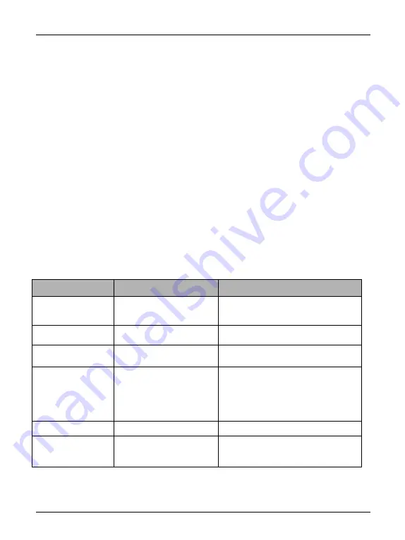 EasyDrive CV3100 Series Instruction Manual Download Page 133