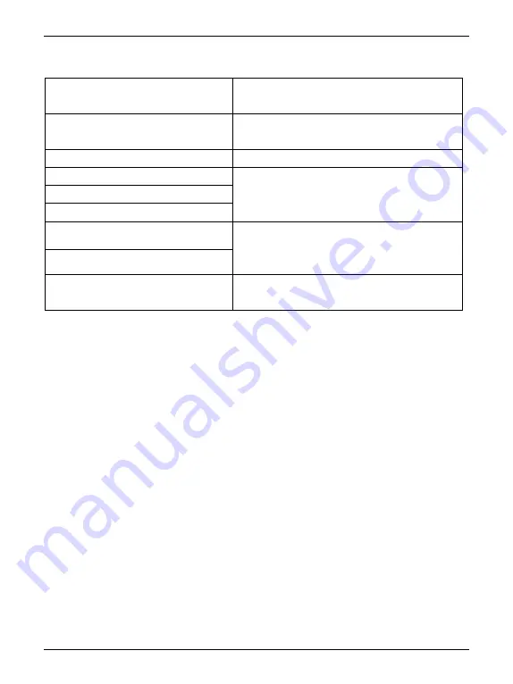 EasyDrive CV3100 Series Instruction Manual Download Page 137