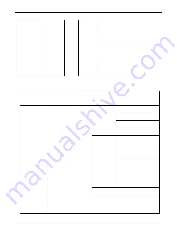 EasyDrive CV3100 Series Instruction Manual Download Page 148