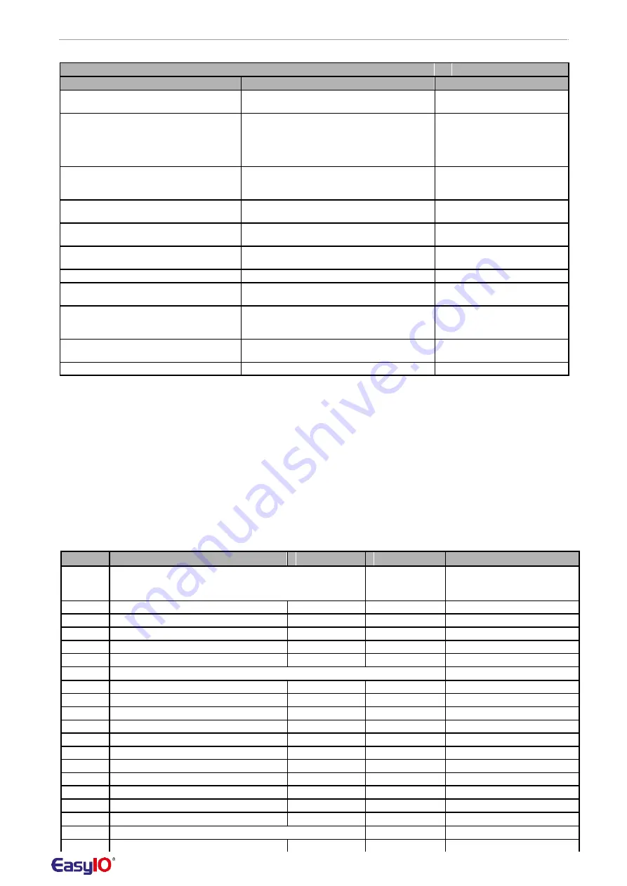 EasyIO EIO-55 Series Скачать руководство пользователя страница 11