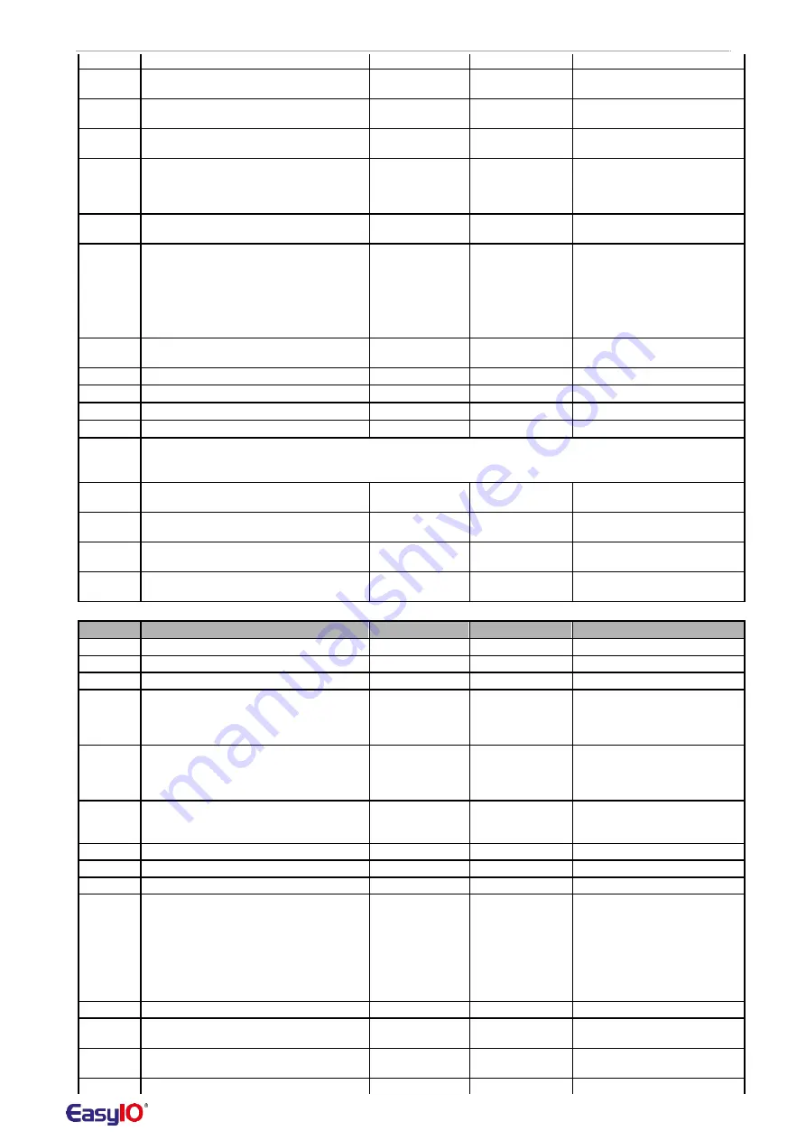 EasyIO EIO-55 Series Product Manual Download Page 12