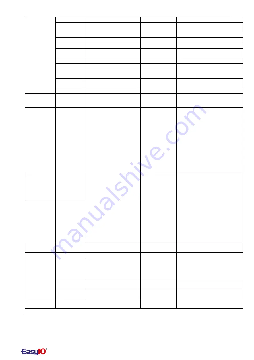 EasyIO EIO-55 Series Product Manual Download Page 17