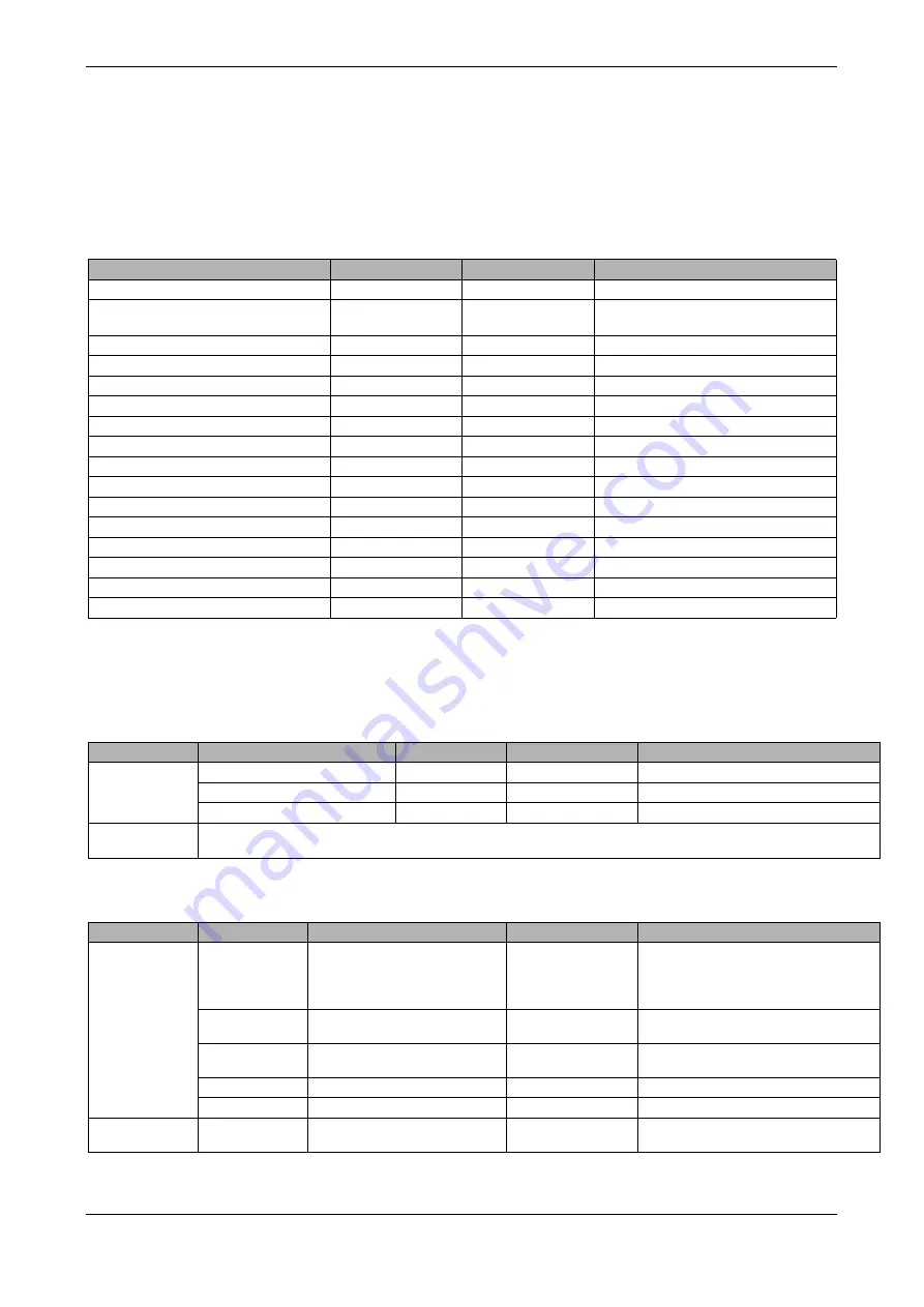 EasyIO EIO-75 Series Manual Download Page 21