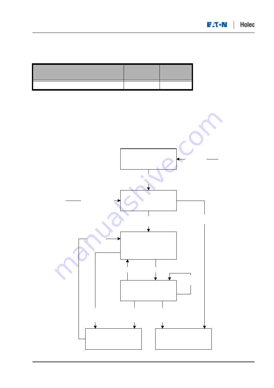 Eaton Holec Clink II Скачать руководство пользователя страница 13