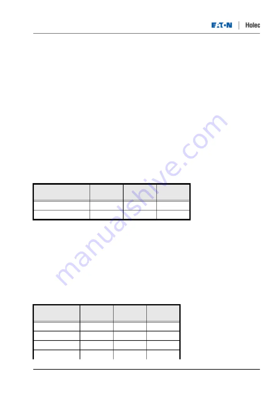 Eaton Holec Clink II Скачать руководство пользователя страница 16
